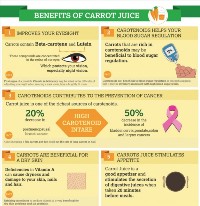 Benefits of Carrot Juice