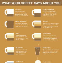 What Your Coffee Says About You?