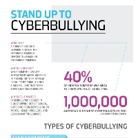 Cyberbullying Reveals Alarming Facts