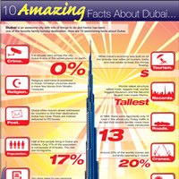 10 Amazing Facts About Dubai