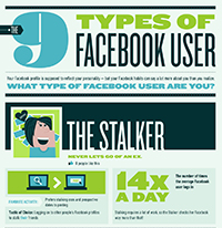 The 9 Types of Facebook User