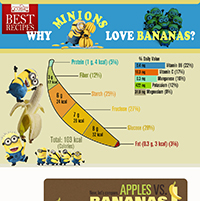 Why Minions Love Bananas?