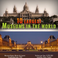 10 Largest Museums in the World (Infographic)