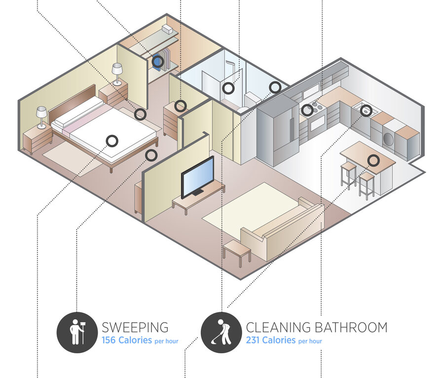 How Many Calories You Burn Doing Housework (Infographic)