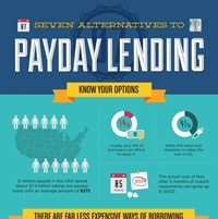 7 Alternatives To Payday Lending: Know Your Options (Infographic)