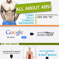 All about ABS! (Infographic)