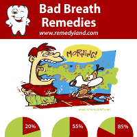 Bad Breath Remedies (Infographic)