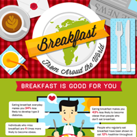 Breakfast From Around The World (Infographic)