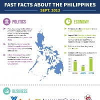 Fast Facts About the Philippines, Sept. 2013 (Infographic)