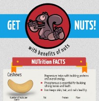 Get Nuts with Benefits of Nuts!