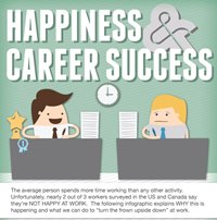Happiness & Career Success (Infographic)