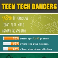 Hidden Technology Dangers of Teens (Infographic)