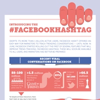 Introducing the #Facebook Hashtag (Infographic)