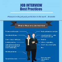Job Interview Best Practices (Infographic)