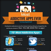 Most Addictive Apps Ever (Infographic)