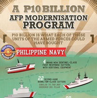Philippines: A P10B AFP Modernisation Program