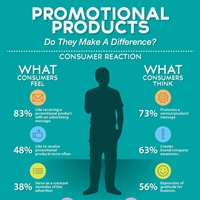 Promotional Products: Do They Make A Difference?