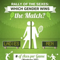 Rally of the Sexes: Which Gender Wins the Tennis Match?