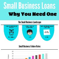 Shield Funding Business Loans Make Successful Business Owners