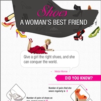 Shoes – A Women’s Best Friend (Infographic)