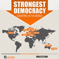 Strongest Democracy Countries In The World (Infographic)