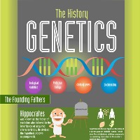 The History of Genetics (Infographic)