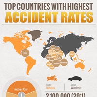 Top Countries With Highest Accident Rates (Infographic)