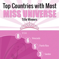 Top Countries With Most Miss Universe Title Winners
