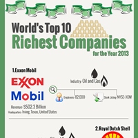 World’s Top 10 Richest Companies For The Year 2013 (Infographic)