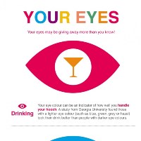 Your Eyes May Be Giving Away More Than You Know (Infographic)