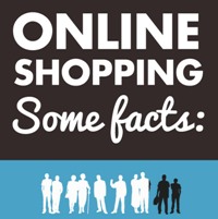 Some Facts about Online Shopping