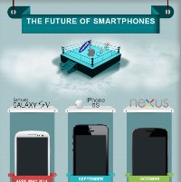 The Future of Smartphones (Infographic)