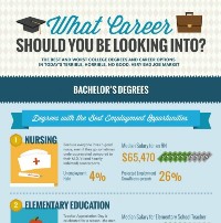 What Career Should you be Looking Into? (Infographic)