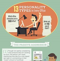 13 Personality Types – Who’s In Your Office? (Infographic)