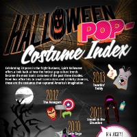 30 Years of The Most Popular Halloween Costumes (Infographic)