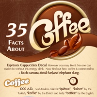 35 Interesting Facts about Coffee (Infographic)