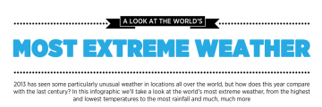A Look At The World’s Most Extreme Weather (Infographic)
