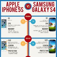 Apple iPhone 5S vs. Samsung Galaxy S4 (Infographic)