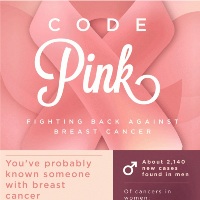 Code Pink: National Breast Cancer Awareness Month (Infographic)