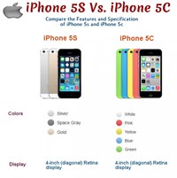 Compare iPhone 5S and iPhone 5C (Infographic)