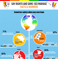 Gay Rights And Same-Sex Marriage: Facts And Numbers (Infographic)