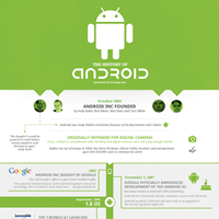 The History of Android (Infographic)