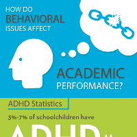 How Do Behavioral Issues Affect Academic Performance? (Infographic)