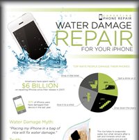 How To Repair An iPhone With Water Damage? (Infographic)