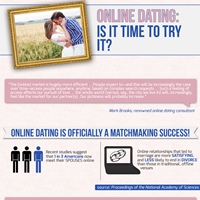 Online Dating: Is it Time to Try it? (Infographic)