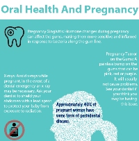Oral Health and Pregnancy (Infographic)