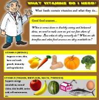 What Vitamins Do I Need? (Infographic)