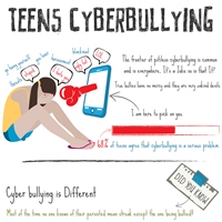 You Know Bullying Now Know Cyber Bullying