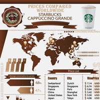 Starbucks Cappuccino Grande (Infographic)