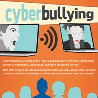 Cyberbullying Plus 11 Tips for Educators and Parents (Infographic)